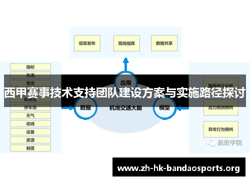 西甲赛事技术支持团队建设方案与实施路径探讨