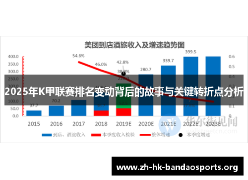 2025年K甲联赛排名变动背后的故事与关键转折点分析
