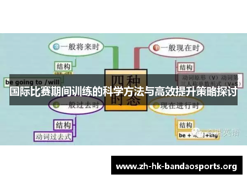 国际比赛期间训练的科学方法与高效提升策略探讨