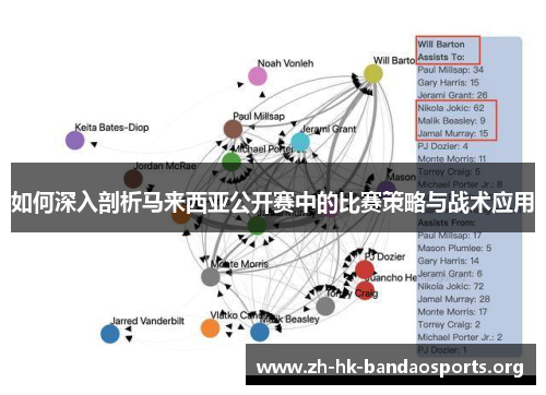 如何深入剖析马来西亚公开赛中的比赛策略与战术应用