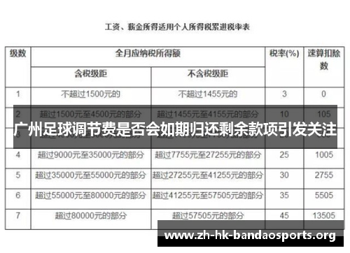 广州足球调节费是否会如期归还剩余款项引发关注