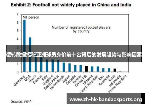 德转数据揭秘亚洲球员身价前十名背后的发展趋势与影响因素