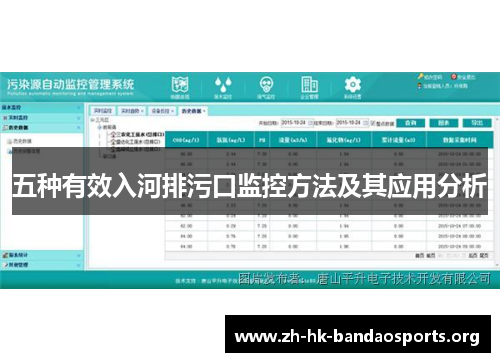 五种有效入河排污口监控方法及其应用分析