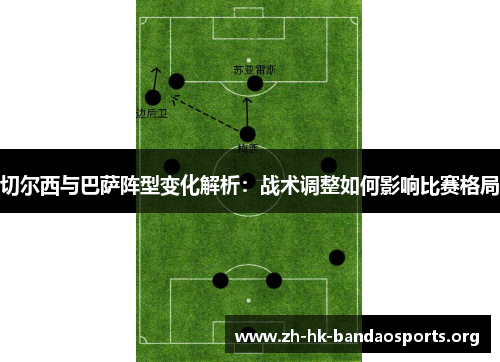 切尔西与巴萨阵型变化解析:战术调整如何影响比赛格局 切尔西与巴萨阵型变化解析:战术调整如何影响比赛格局