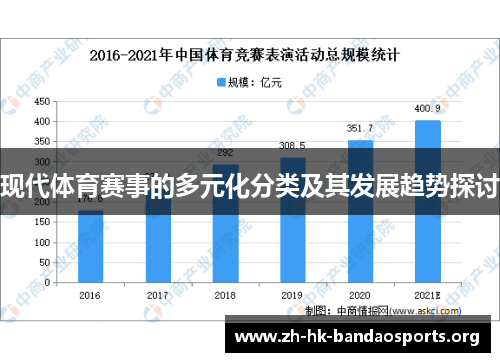 现代体育赛事的多元化分类及其发展趋势探讨