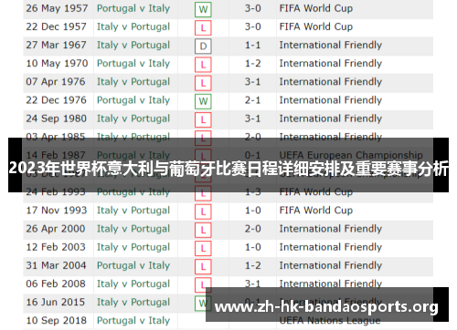 2023年世界杯意大利与葡萄牙比赛日程详细安排及重要赛事分析