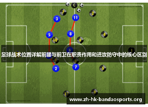 足球战术位置详解前腰与前卫在职责作用和进攻防守中的核心区别