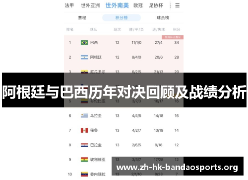 阿根廷与巴西历年对决回顾及战绩分析