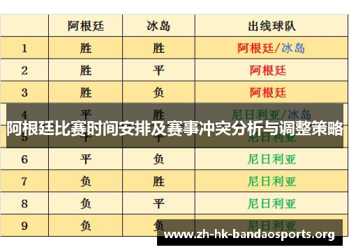 阿根廷比赛时间安排及赛事冲突分析与调整策略