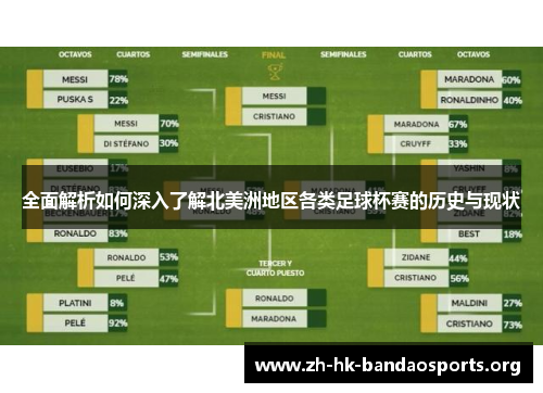 全面解析如何深入了解北美洲地区各类足球杯赛的历史与现状