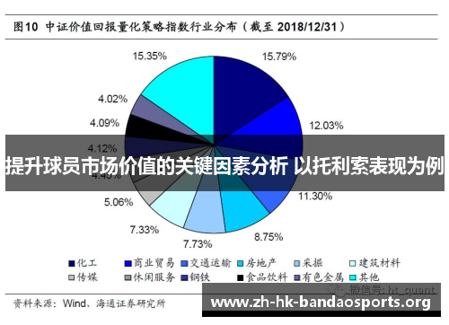提升球员市场价值的关键因素分析 以托利索表现为例